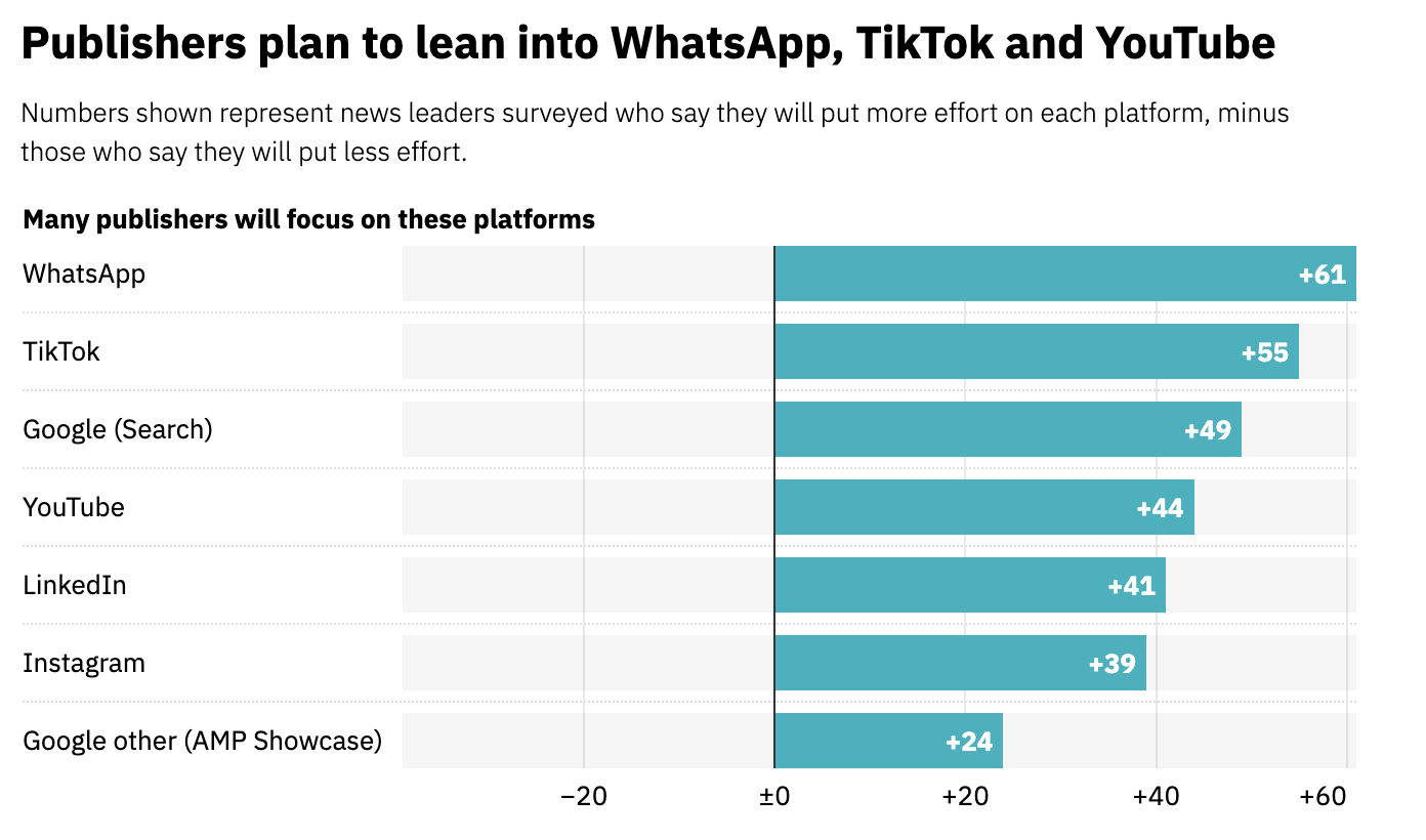 Informe de Reuters Institute, recursos para Product Managers y fellowships 